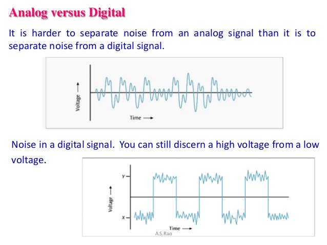 Noise in Digital